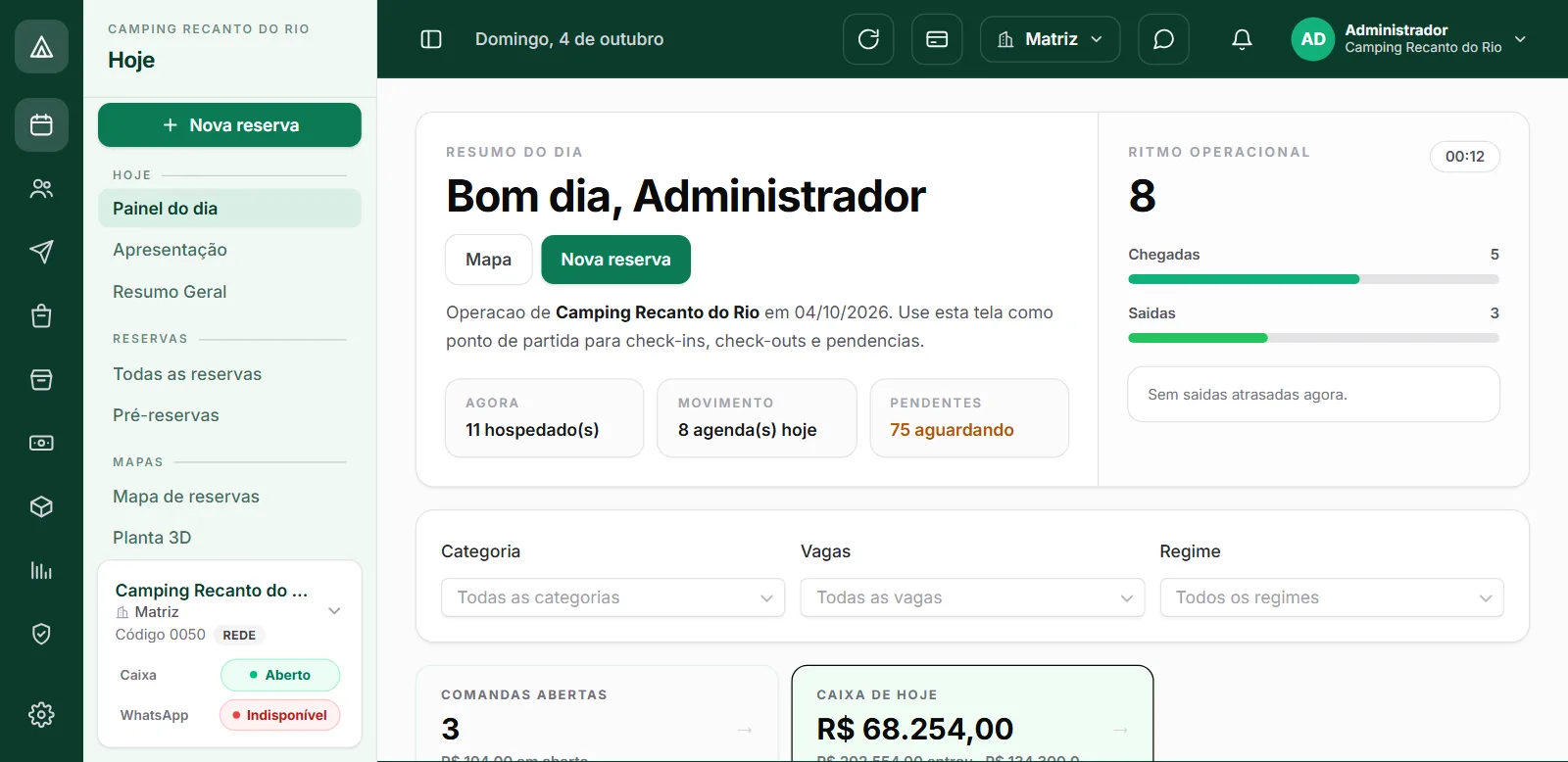 Painel do dia do CampFlow com chegadas, saídas, hospedados e pendências