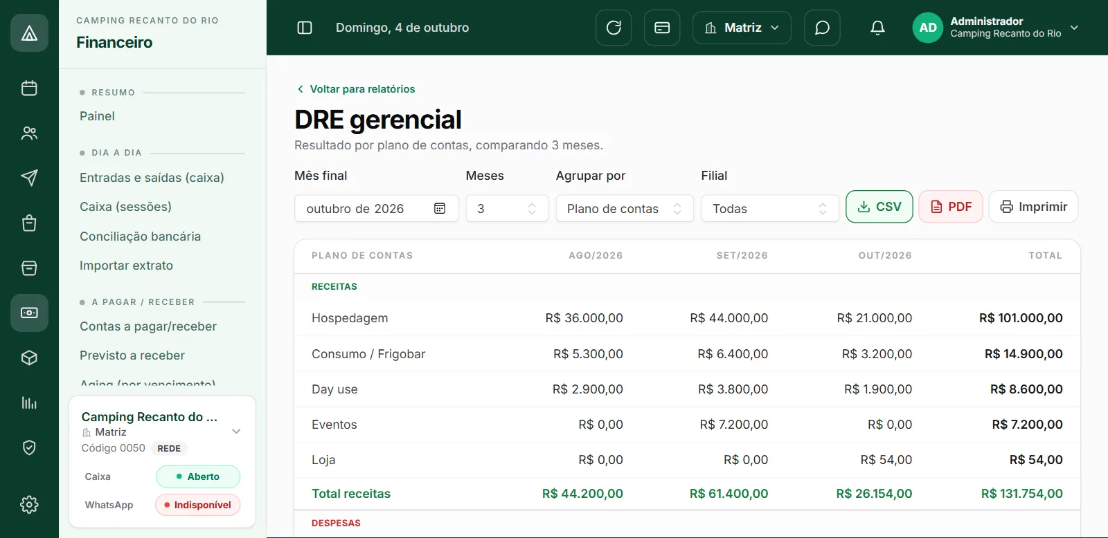 DRE gerencial do camping no CampFlow