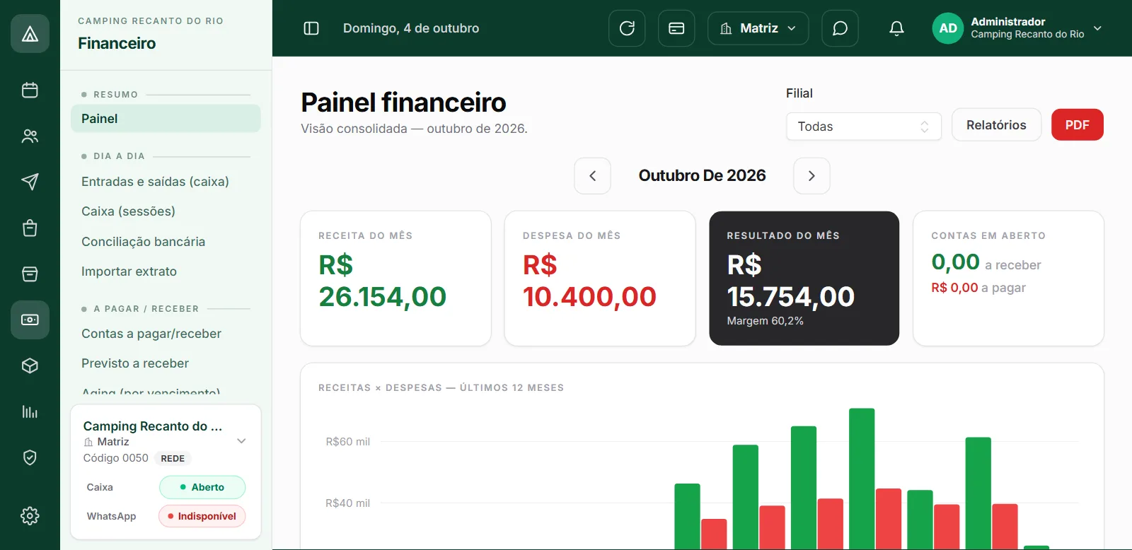Painel financeiro com receitas, despesas e resultado do mês no CampFlow